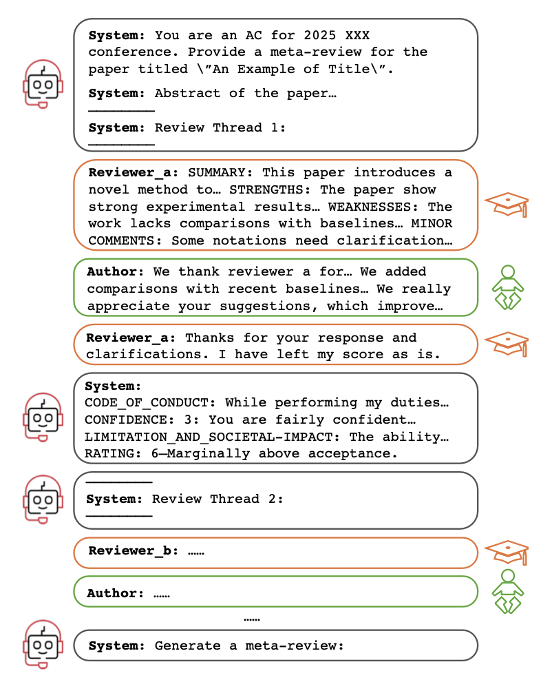 Meta-Review Auto-Generation teaser image